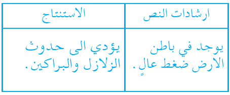 ما الذي يسبب تكون ضغط عالٍ في باطن الأرض؟ ما الذي يسبب تكون ضغط عالٍ في باطن الأرض؟